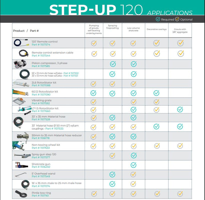 Imer Step-Up 120 Series Grout Pump and Sprayer