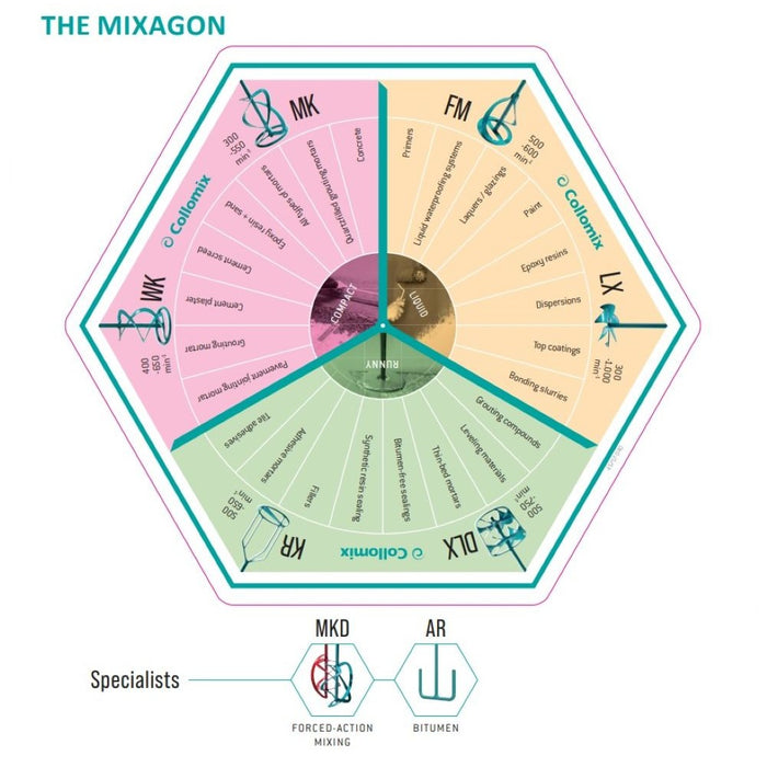 Collomix MKD Duo Mixing Paddles