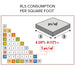 RLS consumption chart per square foot