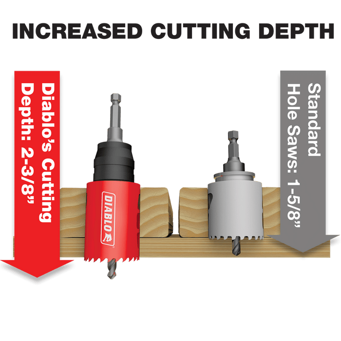 Diablo Tools Carbide Teeth Hole Saw Increased Cutting Depth