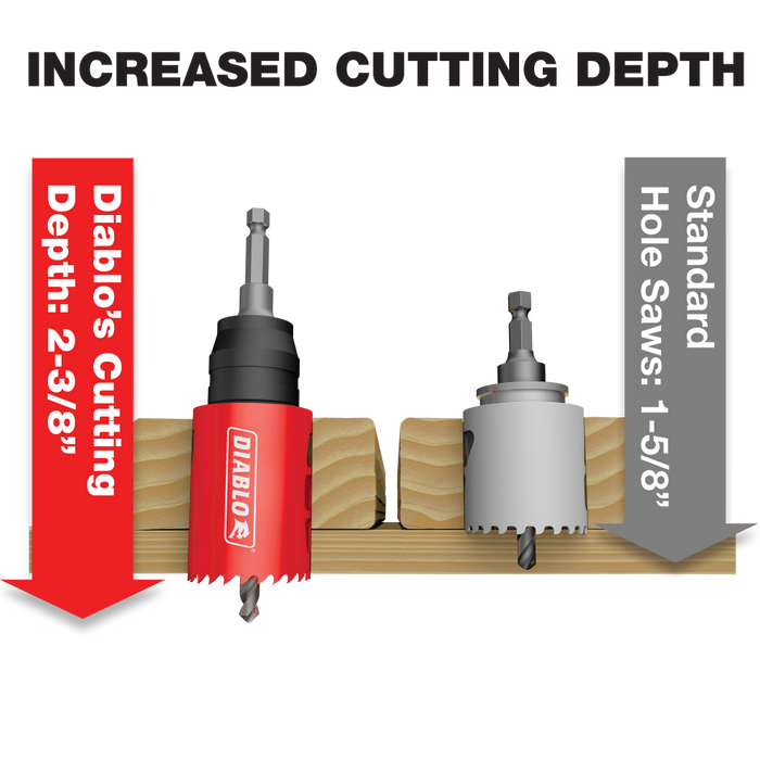 Diablo Tools Carbide General Purpose Hole Saw Increased Cutting Depth